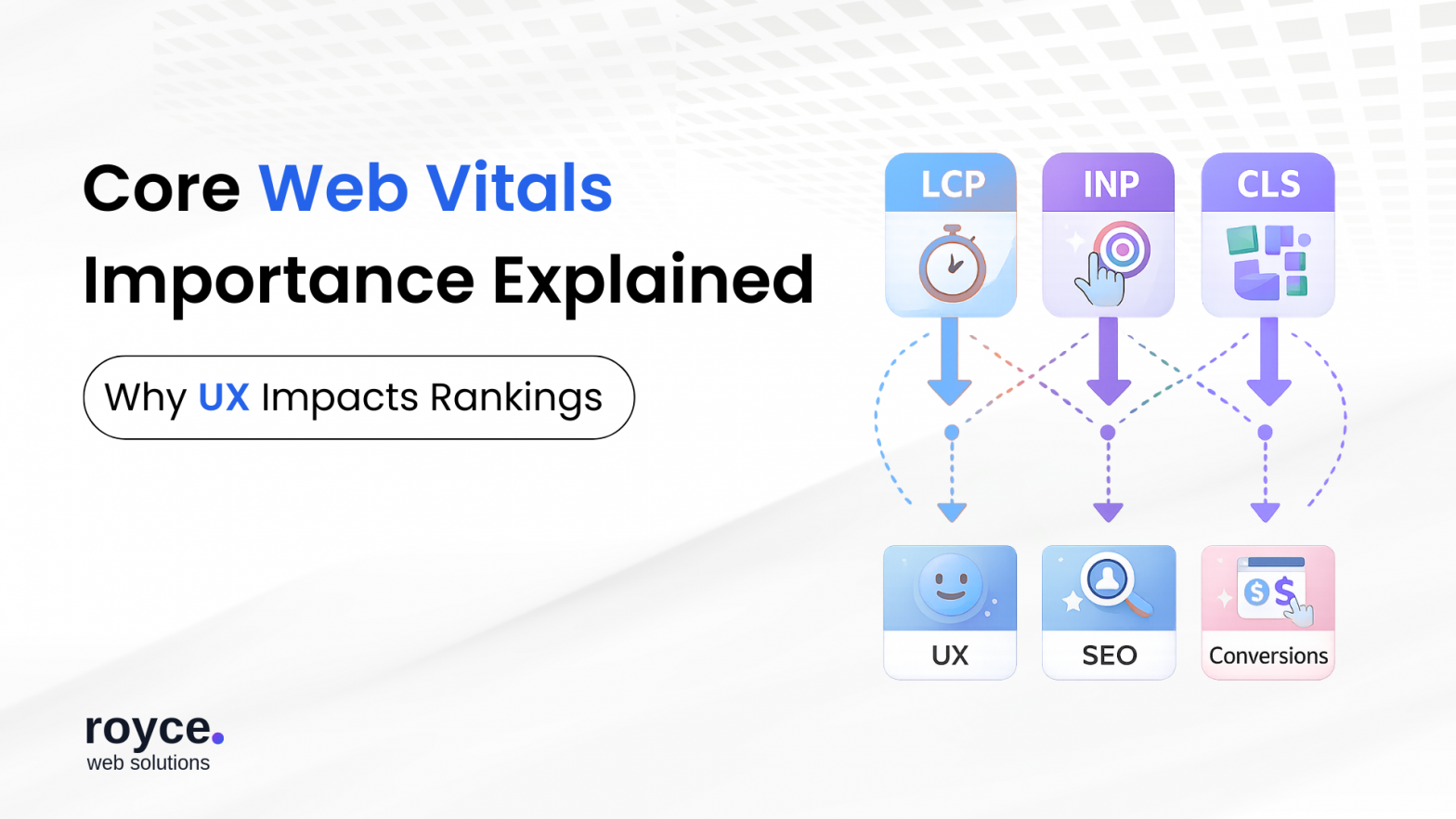 Core Web Vitals Importance Explained